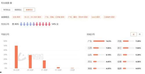 2025十大热点事件 抖音网红吃瓜泄密,揭秘娱乐圈十大热点事件幕后真相