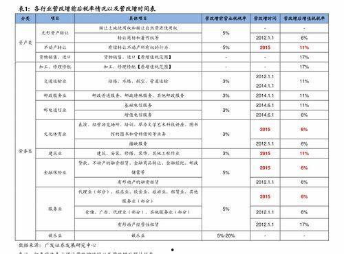 明星价格表,一窥娱乐圈明星出场费背后的秘密